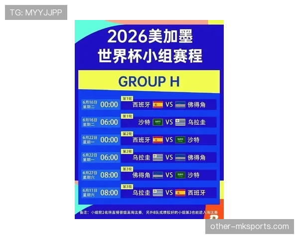 2026世界杯48队赛制规则详解及与往届世界杯的区别