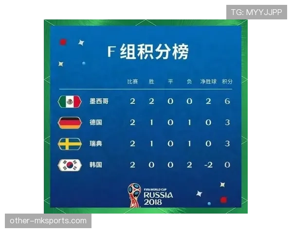 2026世界杯最新比分汇总：小组赛末轮结果一览